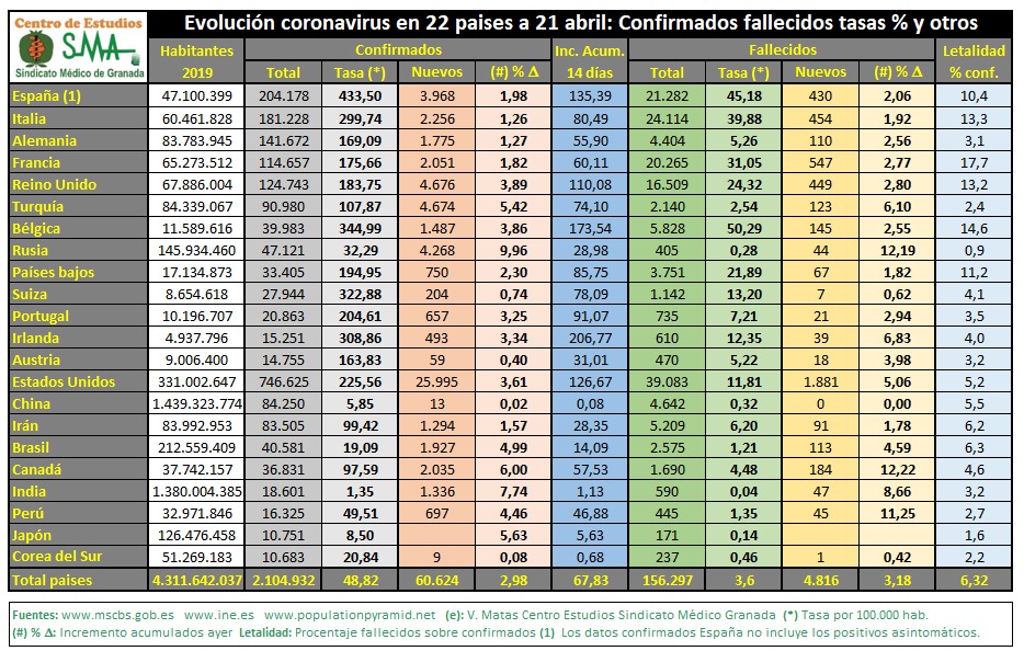 COV2104