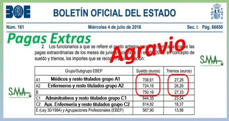 Las pagas extra son un agravio para el médico y el resto de titulados superiores PEAGRAVIO