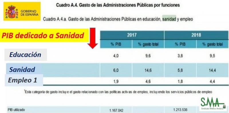 PIBSANIDAD