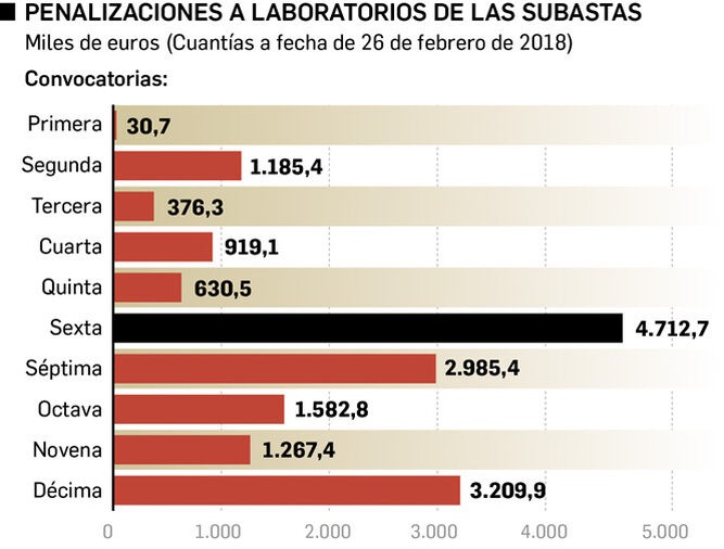 10-Ahorro-subastas-farmacos-Andalucia boticaria3